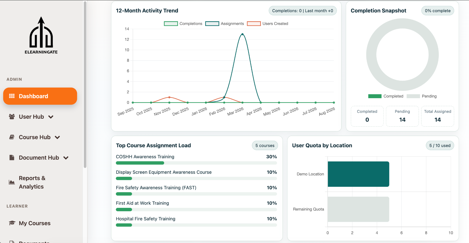 Analytics & reporting screen 2