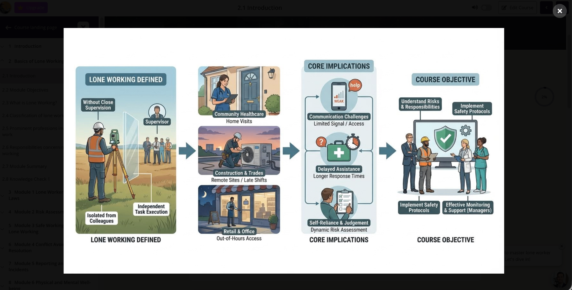 Lone Worker Safety Training course preview